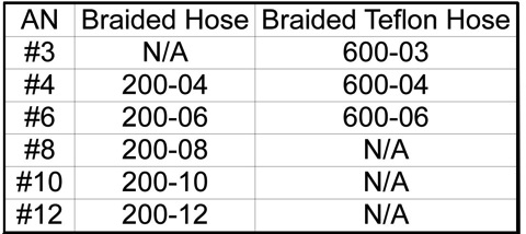 Braided Hose